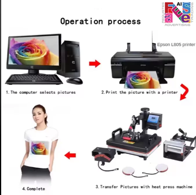 Professional 5 in 1 Combo Heat Press Machine
